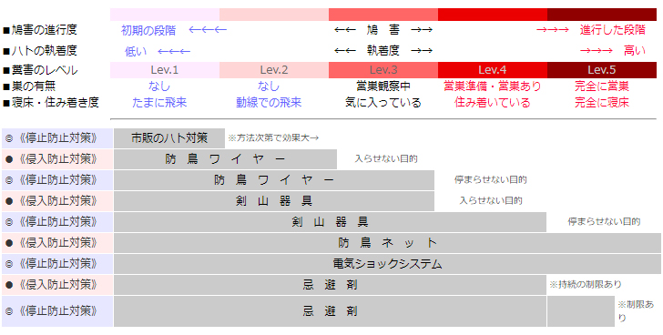 施工法と効果のイメージ