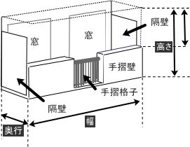 事前確認事項